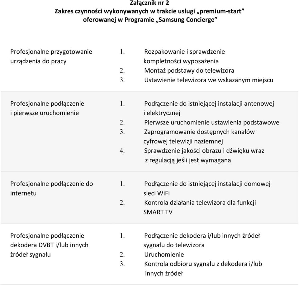 Podłączenie do istniejącej instalacji antenowej i elektrycznej 2. Pierwsze uruchomienie ustawienia podstawowe 3. Zaprogramowanie dostępnych kanałów cyfrowej telewizji naziemnej 4.