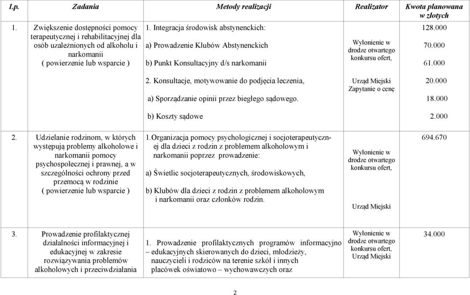 Konsultacje, motywowanie do podjęcia leczenia, a) Sporządzanie opinii przez biegłego sądowego. Zapytanie o cenę 20.000 18.000 b) Koszty sądowe 2.000 2.