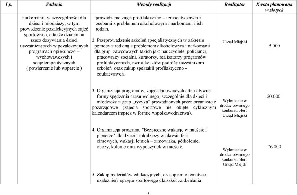 Przeprowadzenie szkoleń specjalistycznych w zakresie pomocy z rodziną z problemem alkoholowym i narkomanii dla grup zawodowych takich jak: nauczyciele, policjanci, pracownicy socjalni, kuratorzy,