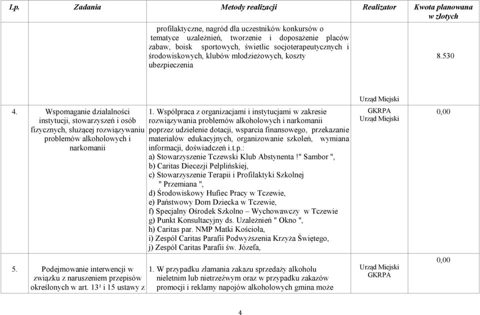 Podejmowanie interwencji w związku z naruszeniem przepisów określonych w art. 13¹ i 15 ustawy z 1.