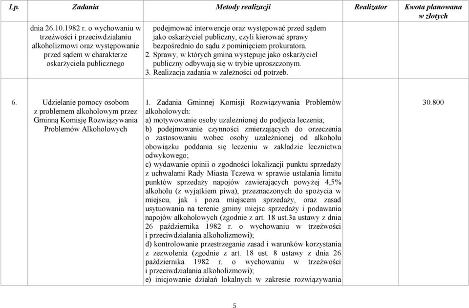 publiczny, czyli kierować sprawy bezpośrednio do sądu z pominięciem prokuratora. 2. Sprawy, w których gmina występuje jako oskarżyciel publiczny odbywają się w trybie uproszczonym. 3.