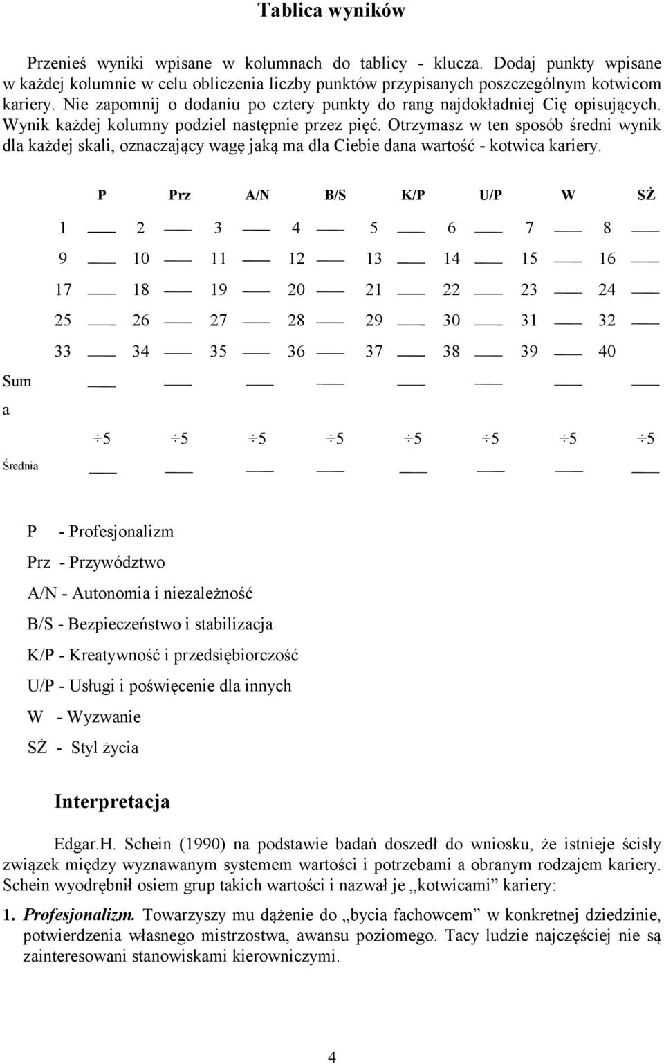 Otrzymasz w ten sposób średni wynik dla każdej skali, oznaczający wagę jaką ma dla Ciebie dana wartość - kotwica kariery.