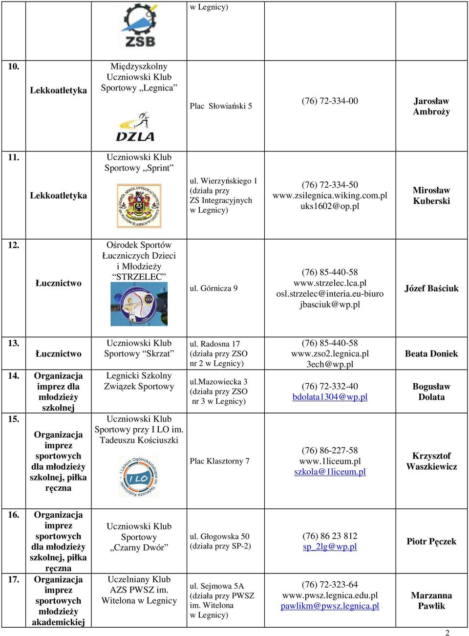 pl Józef Baściuk 13. Łucznictwo 14. Organizacja dla młodzieży szkolnej 15. Organizacja sportowych dla młodzieży szkolnej, piłka ręczna Skrzat Legnicki Szkolny Związek przy I LO im.