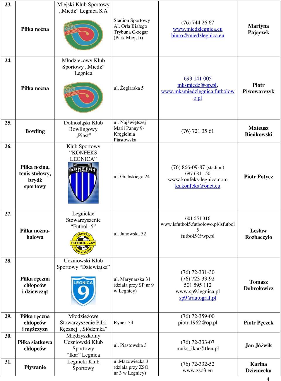 Bowling Piłka nożna, tenis stołowy, brydż sportowy Dolnośląski Klub Bowlingowy Piast Klub KONFEKS LEGNICA Najświętszej Marii Panny 9- Kręgielnia Piastowska Grabskiego 24 (76) 721 35 61 (76) 866-09-87
