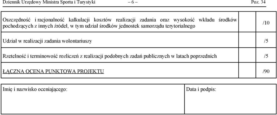 innych źródeł, w tym udział środków jednostek samorządu terytorialnego /10 Udział w realizacji zadania