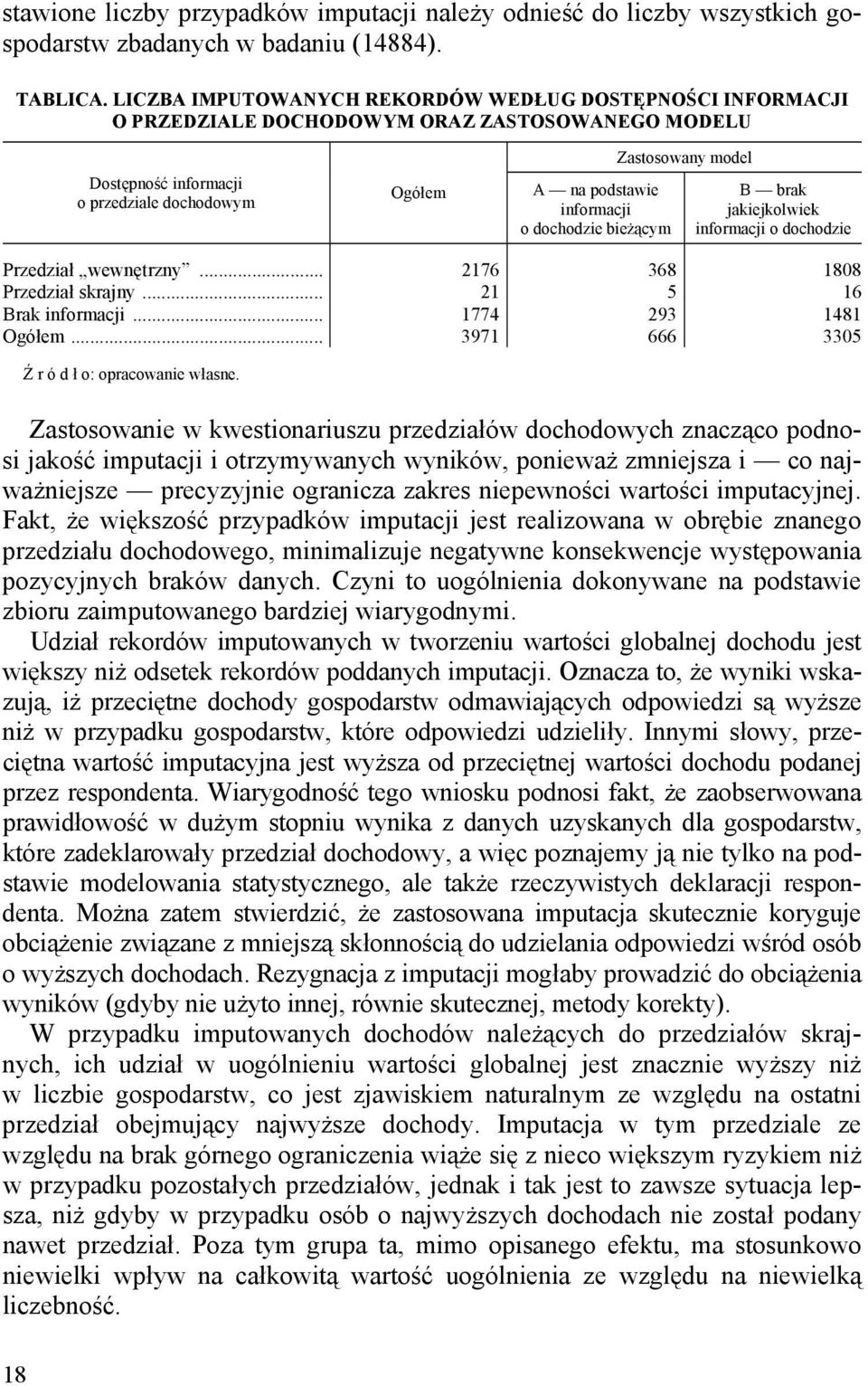 bieżącym Zastosowany model B brak jakiejkolwiek informacji o dochodzie Przedział wewnętrzny... 2176 368 1808 Przedział skrajny... 21 5 16 Brak informacji... 1774 293 1481 Ogółem.