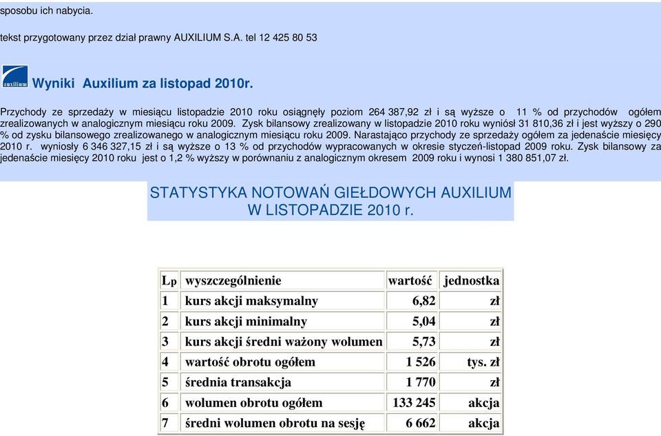 Zysk bilansowy zrealizowany w listopadzie 2010 roku wyniósł 31 810,36 zł i jest wyższy o 290 od zysku bilansowego zrealizowanego w analogicznym miesiącu roku 2009.