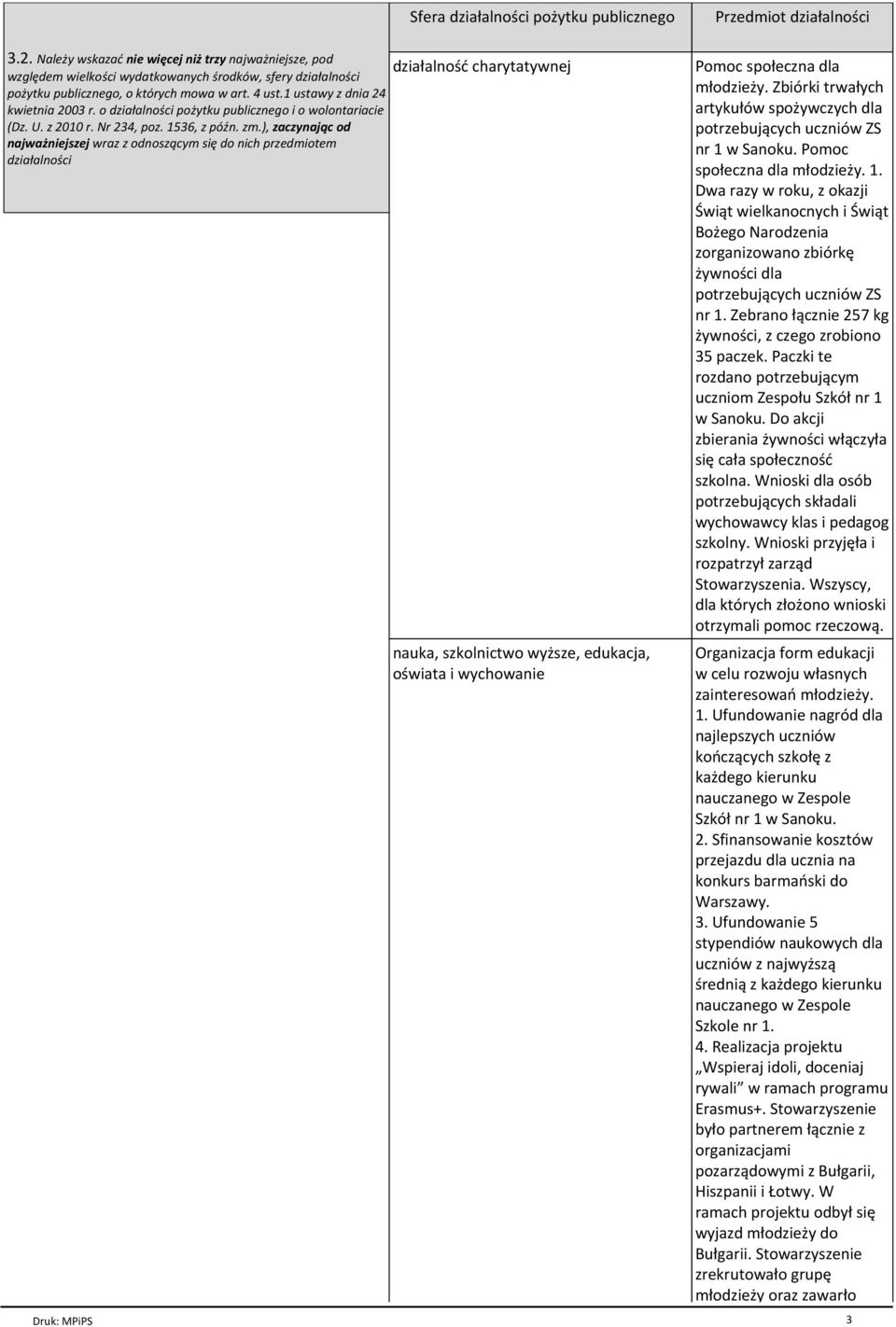 o działalności pożytku publicznego i o wolontariacie (Dz. U. z 2010 r. Nr 234, poz. 1536, z późn. zm.
