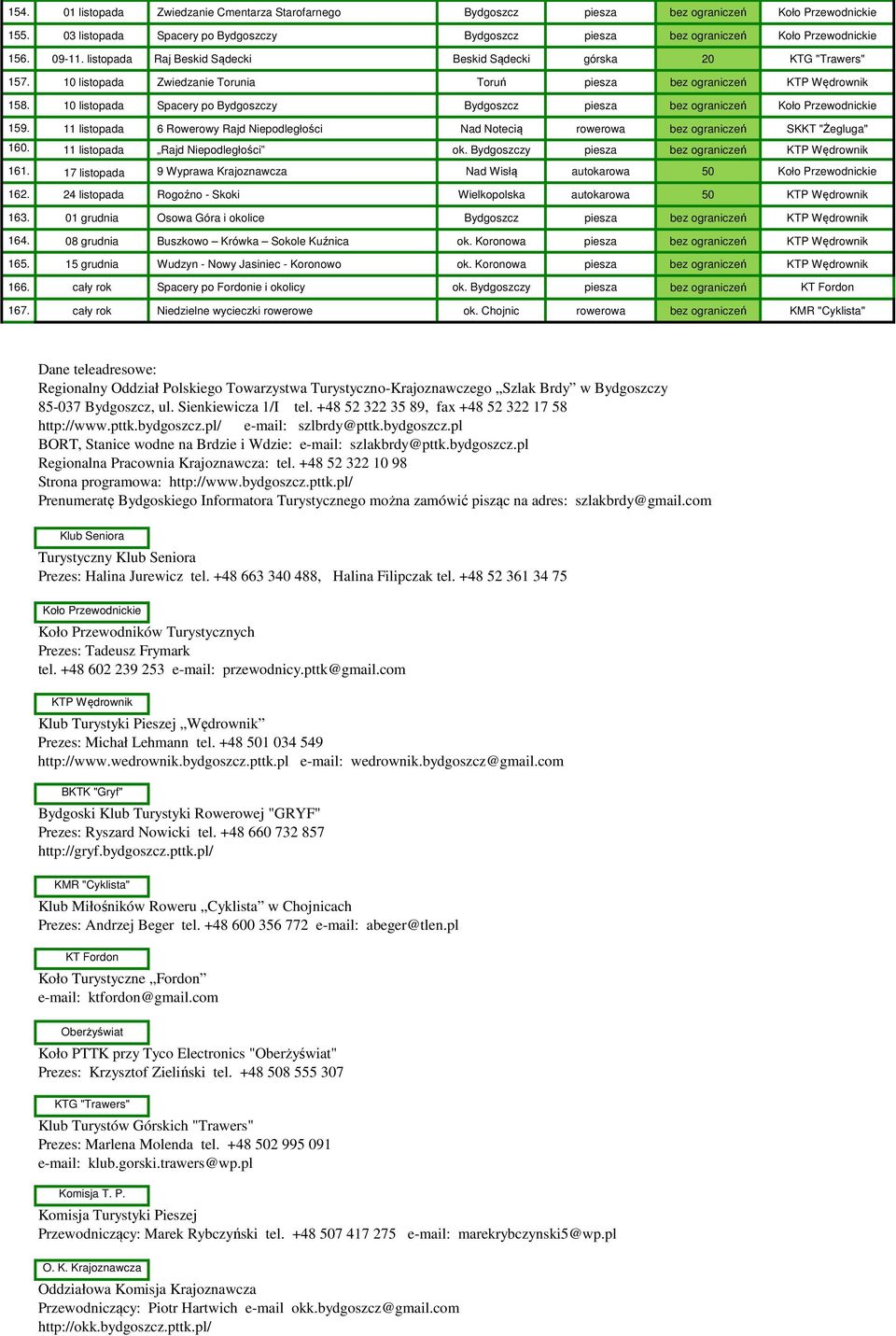10 listopada Spacery po Bydgoszczy Bydgoszcz piesza bez ograniczeń Koło Przewodnickie 159. 11 listopada 6 Rowerowy Rajd Niepodległości Nad Notecią rowerowa bez ograniczeń SKKT "Żegluga" 160.