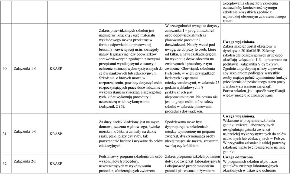szczegóły natury legislacyjnej czy obowiązków sprawozdawczych zgodnych z nowymi przepisami wynikającymi z ustawy o ochronie zwierząt wykorzystywanych do celów naukowych lub edukacyjnych.
