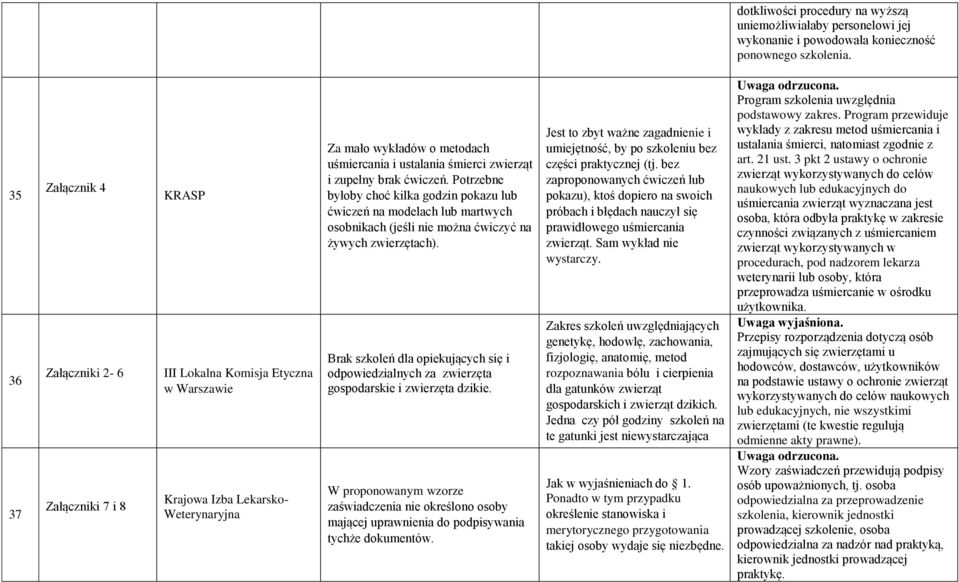 zwierząt i zupełny brak ćwiczeń. Potrzebne byłoby choć kilka godzin pokazu lub ćwiczeń na modelach lub martwych osobnikach (jeśli nie można ćwiczyć na żywych zwierzętach).