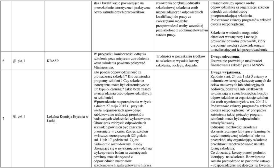 Kto zatwierdza programy szkoleń? Czy szkolenie teoretyczne może być eksternistyczne lub typu e-learning? Jakie będą zasady wynagradzania osób odpowiedzialnych za szkolenie?