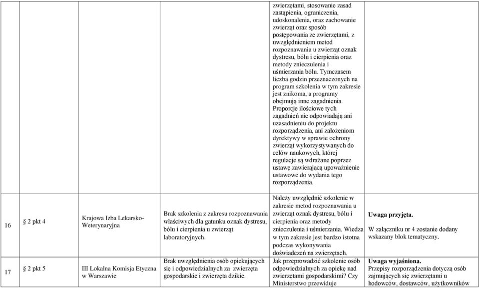 Proporcje ilościowe tych zagadnień nie odpowiadają ani uzasadnieniu do projektu rozporządzenia, ani założeniom dyrektywy w sprawie ochrony zwierząt wykorzystywanych do celów naukowych, której