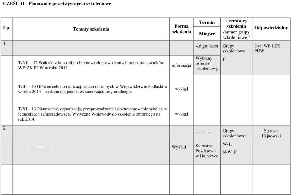WB i ZK PUW T/XII 12 Wnioski z kontroli problemowych prowadzonych przez pracowników WBiZK PUW w roku 2013.