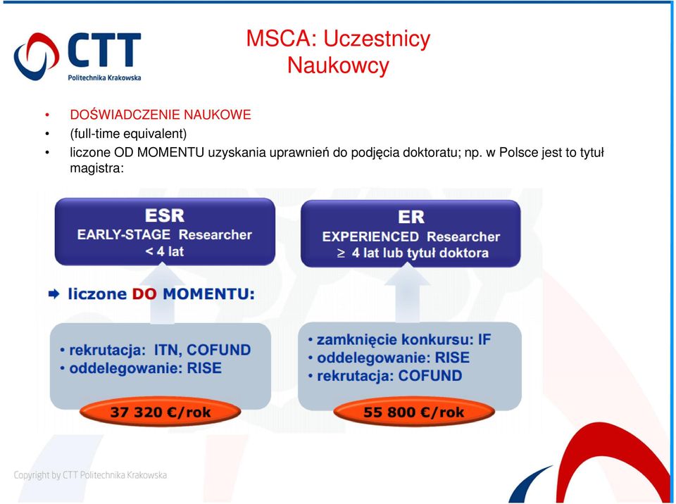 w Polsce jest to tytuł magistra: ESR - EARLY-STAGE Researcher < 4 lat rekrutacja: ITN,
