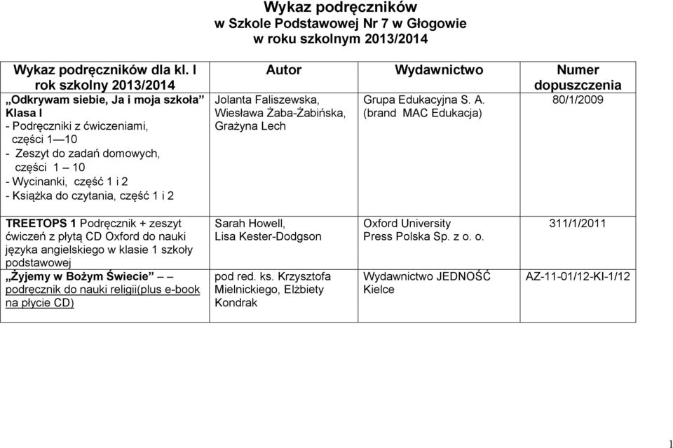 Faliszewska, Wiesława Żaba-Żabińska, Grażyna Lech Grupa Edukacyjna S. A.