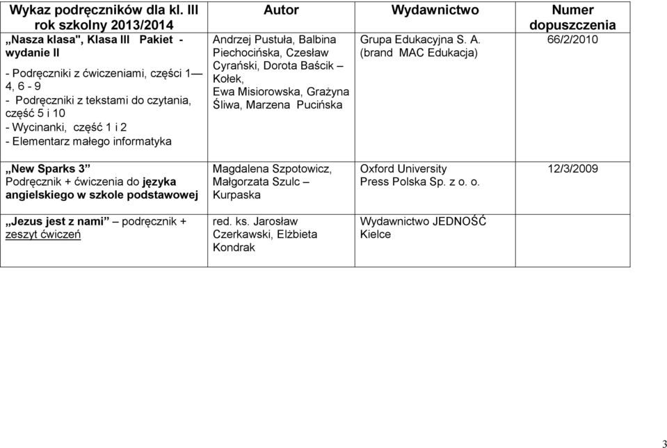 2 - Elementarz małego informatyka Andrzej Pustuła, Balbina Piechocińska, Czesław Cyrański, Dorota Baścik Kołek, Ewa Misiorowska, Grażyna Śliwa, Marzena Pucińska Grupa