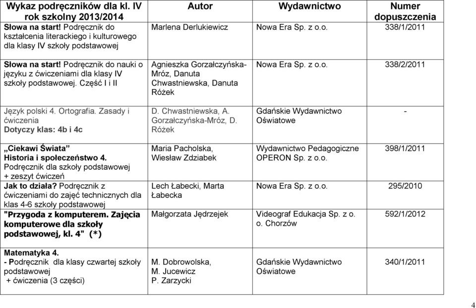 Ortografia. Zasady i ćwiczenia Dotyczy klas: 4b i 4c D. Chwastniewska, A. Gorzałczyńska-Mróz, D. Różek Gdańskie Wydawnictwo Oświatowe - Ciekawi Świata Historia i społeczeństwo 4.