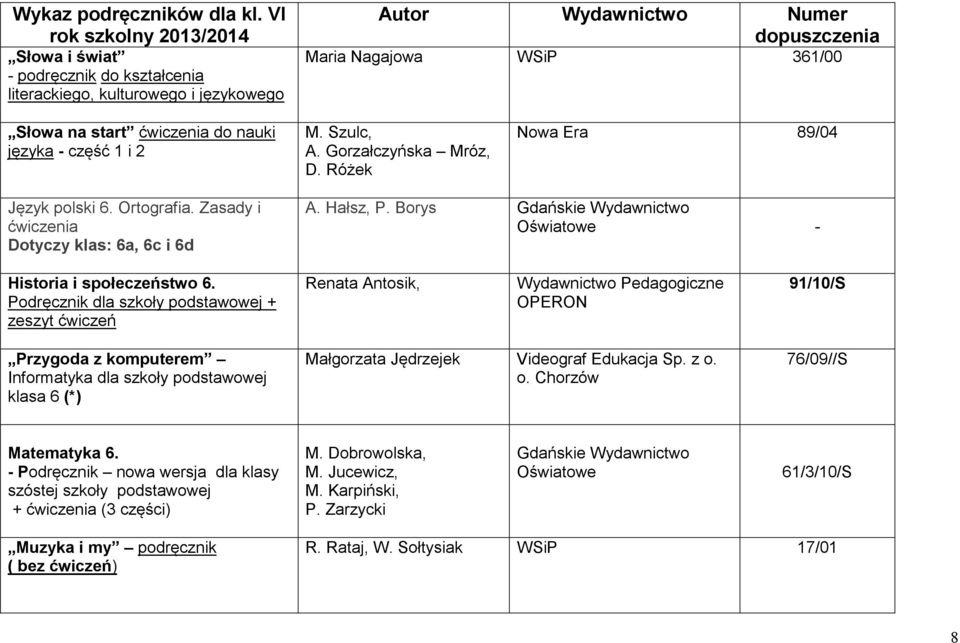 Borys Gdańskie Wydawnictwo Oświatowe - Historia i społeczeństwo 6.