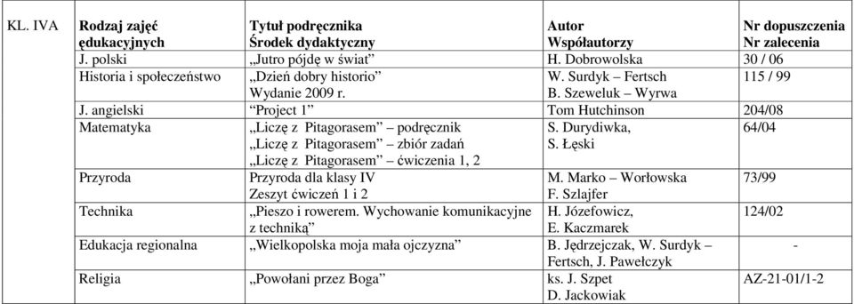 Łęski dla klasy IV M. Marko Worłowska 73/99 F. Szlajfer Technika Pieszo i rowerem. Wychowanie komunikacyjne H.