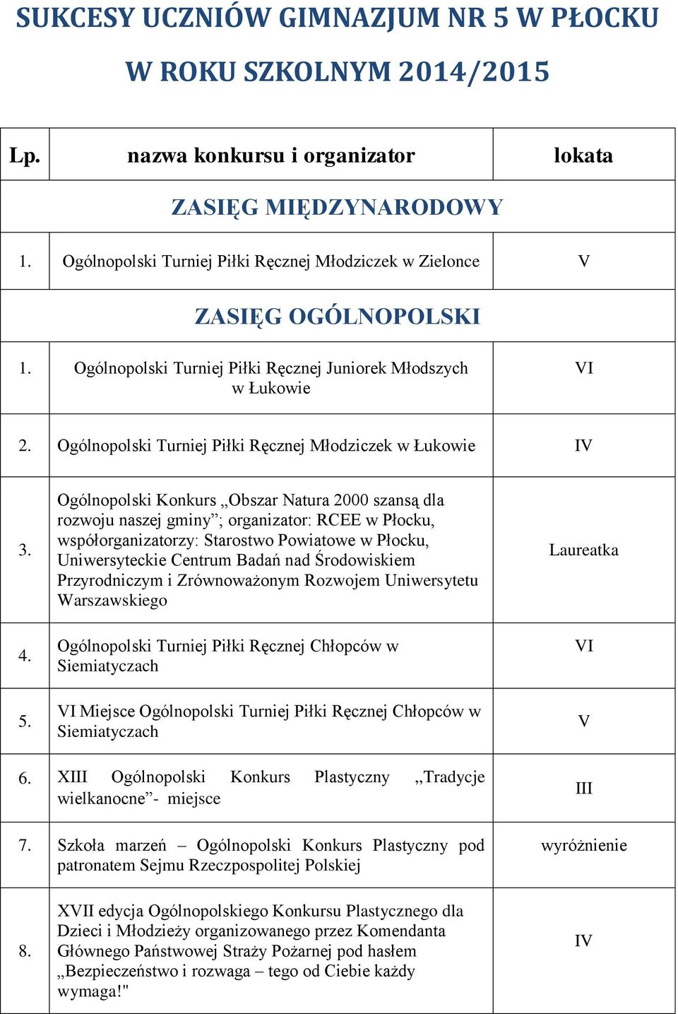 Ogólnopolski Turniej Piłki Ręcznej Juniorek Młodszych w Łukowie V Ogólnopolski Turniej Piłki Ręcznej Młodziczek w Łukowie V Ogólnopolski Konkurs Obszar Natura 2000 szansą dla rozwoju naszej gminy ;