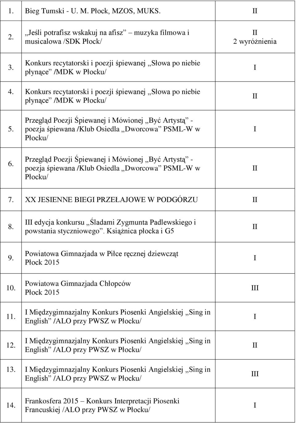 śpiewanej Słowa po niebie płynące /MDK w Płocku/ Przegląd Poezji Śpiewanej i Mówionej Być Artystą - poezja śpiewana /Klub Osiedla Dworcowa PSML-W w Płocku/ Przegląd Poezji Śpiewanej i Mówionej Być