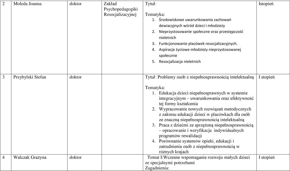 Resocjalizacja nieletnich Istopień 3 Przybylski Stefan doktor Tytuł: Problemy osób z niepełnosprawnością intelektualną 1.