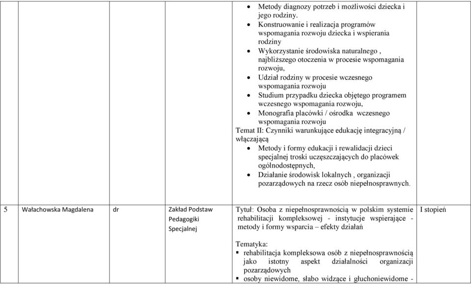 procesie wczesnego wspomagania rozwoju Studium przypadku dziecka objętego programem wczesnego wspomagania rozwoju, Monografia placówki / ośrodka wczesnego wspomagania rozwoju Temat II: Czynniki