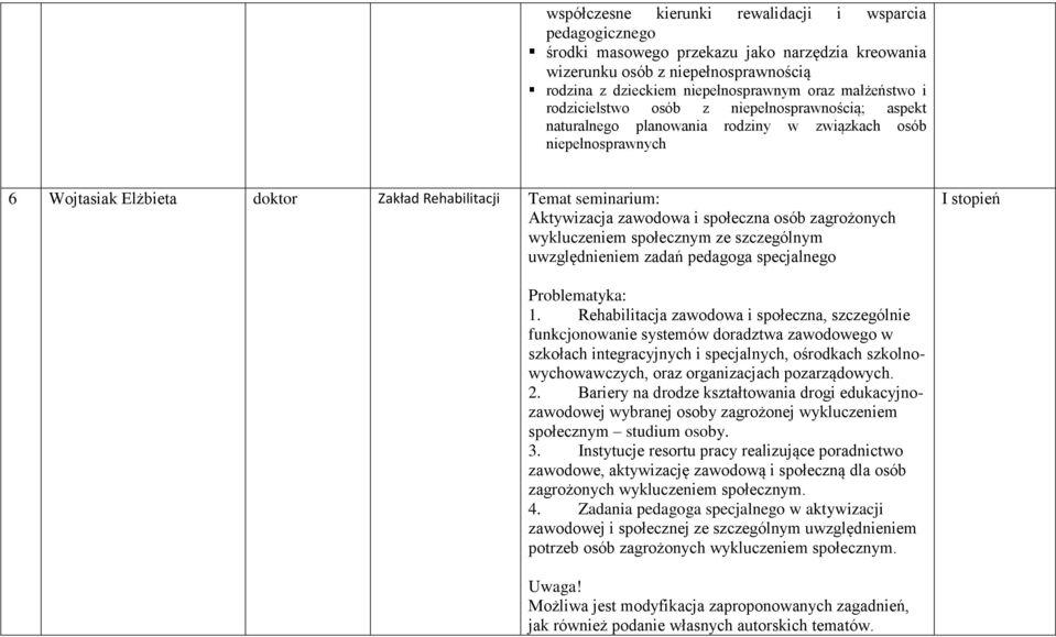 zawodowa i społeczna osób zagrożonych wykluczeniem społecznym ze szczególnym uwzględnieniem zadań pedagoga specjalnego Problematyka: 1.