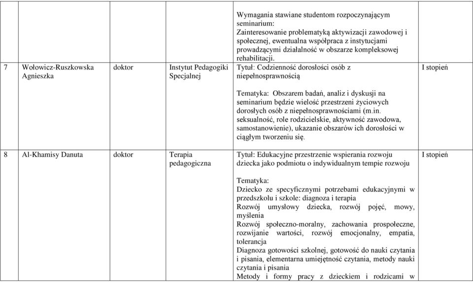 Tytuł: Codzienność dorosłości osób z niepełnosprawnością Obszarem badań, analiz i dyskusji na semina