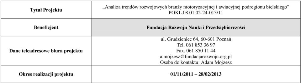 02-24-013/11 Beneficjent Dane teleadresowe biura projektu Fundacja Rozwoju Nauki i