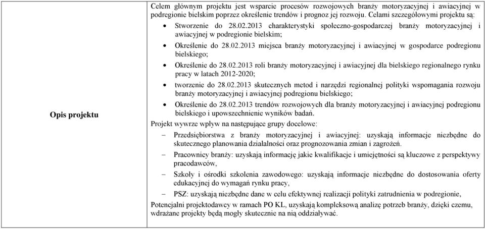 02.2013 roli branży motoryzacyjnej i awiacyjnej dla bielskiego regionalnego rynku pracy w latach 2012-2020; tworzenie do 28.02.2013 skutecznych metod i narzędzi regionalnej polityki wspomagania rozwoju branży motoryzacyjnej i awiacyjnej podregionu bielskiego; Określenie do 28.