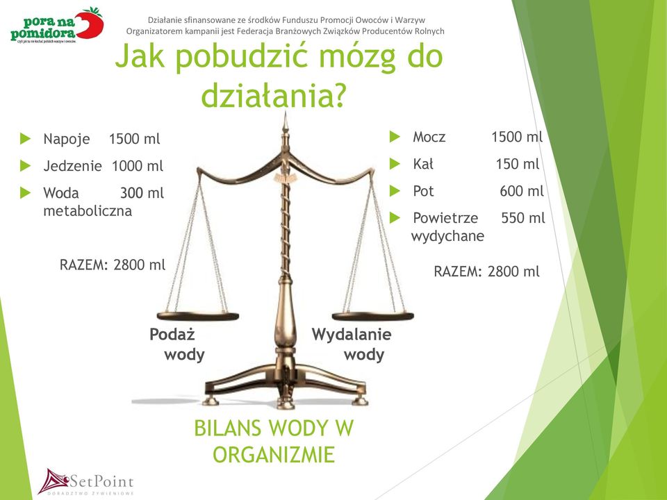 RAZEM: 2800 ml Mocz 1500 ml Kał 150 ml Pot 600 ml