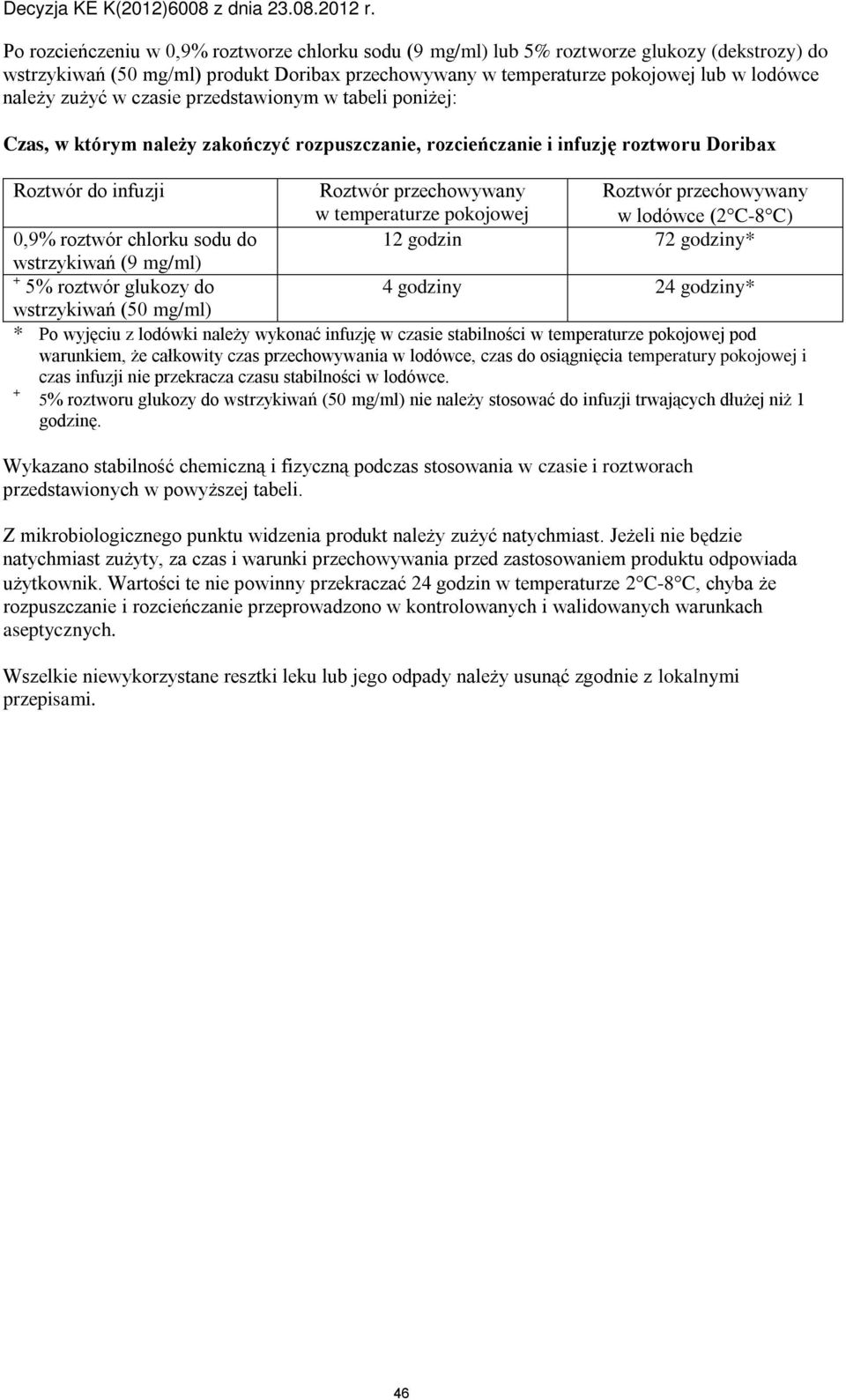 pokojowej Roztwór przechowywany w lodówce (2 C-8 C) 0,9% roztwór chlorku sodu do 12 godzin 72 godziny* wstrzykiwań (9 mg/ml) + 5% roztwór glukozy do 4 godziny 24 godziny* wstrzykiwań (50 mg/ml) * Po