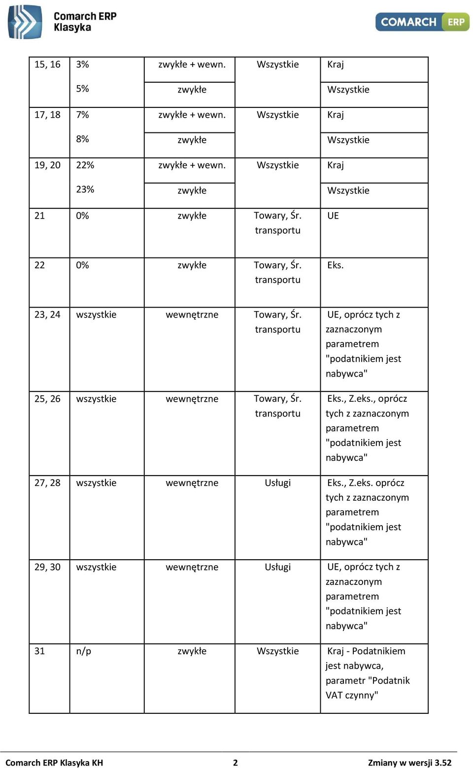 25, 26 wszystkie wewnętrzne Towary, Śr. UE, oprócz tych z zaznaczonym Eks., Z.eks., oprócz tych z zaznaczonym 27, 28 wszystkie wewnętrzne Usługi Eks.