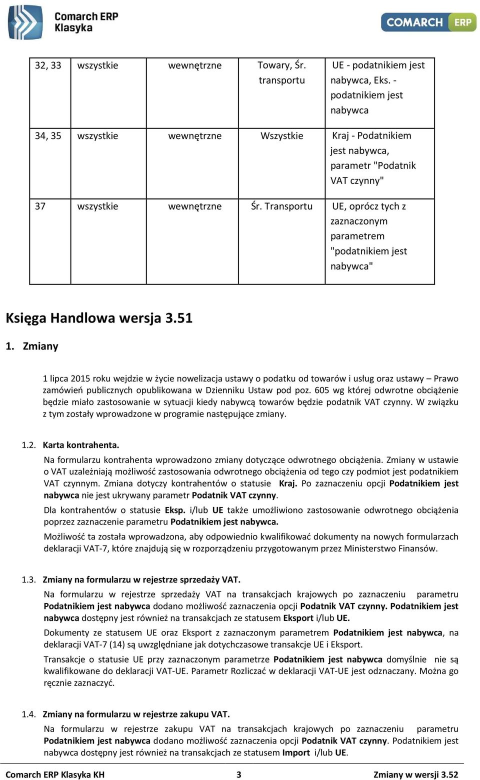 Transportu UE, oprócz tych z zaznaczonym Księga Handlowa wersja 3.51 1.