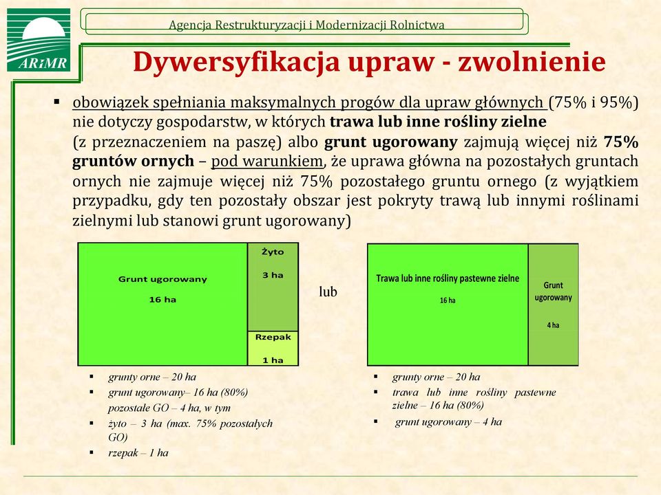 gdy ten pozostały obszar jest pokryty trawą lub innymi roślinami zielnymi lub stanowi grunt ugorowany) Żyto Grunt ugorowany 16 ha 3 ha lub Trawa lub inne rośliny pastewne zielne 16 ha Grunt ugorowany