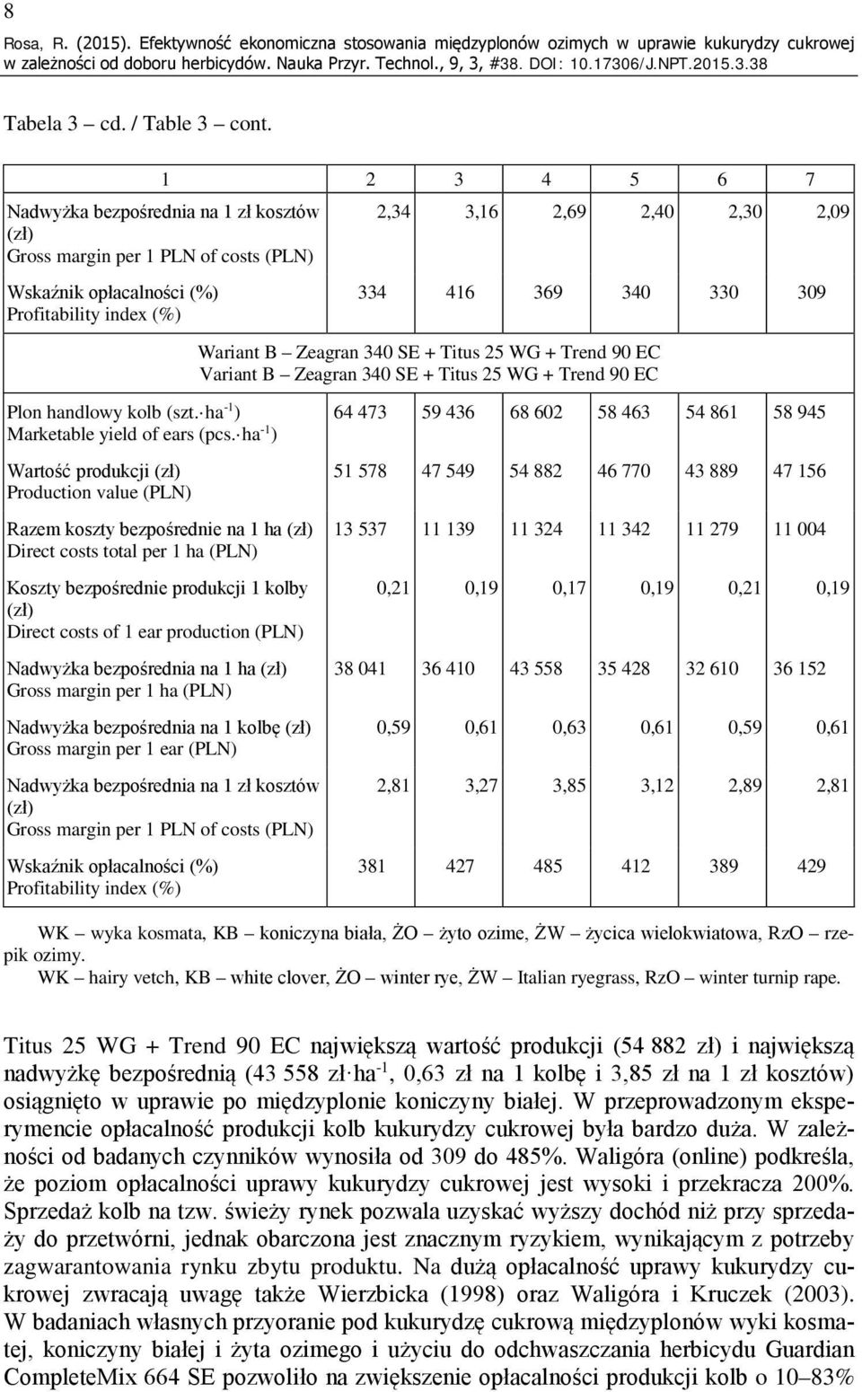 ha -1 ) Marketable yield of ears (pcs.