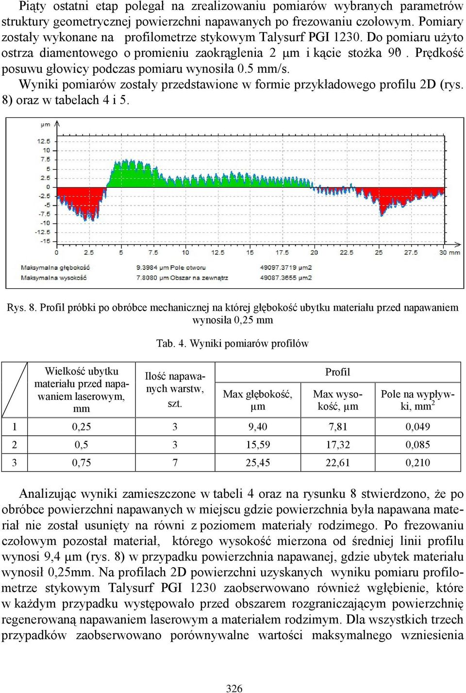 Prędkość posuwu głowicy podczas pomiaru wynosiła 0.5 mm/s. Wyniki pomiarów zostały przedstawione w formie przykładowego profilu 2D (rys. 8)