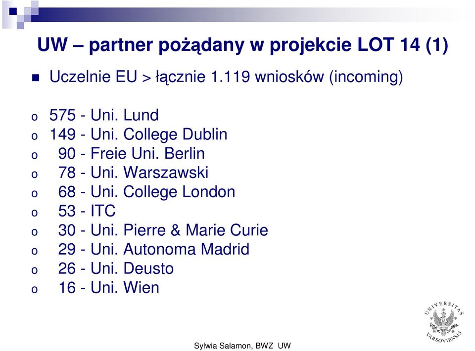 Berlin 78 - Uni. Warszawski 68 - Uni. Cllege Lndn 53 - ITC 30 - Uni.