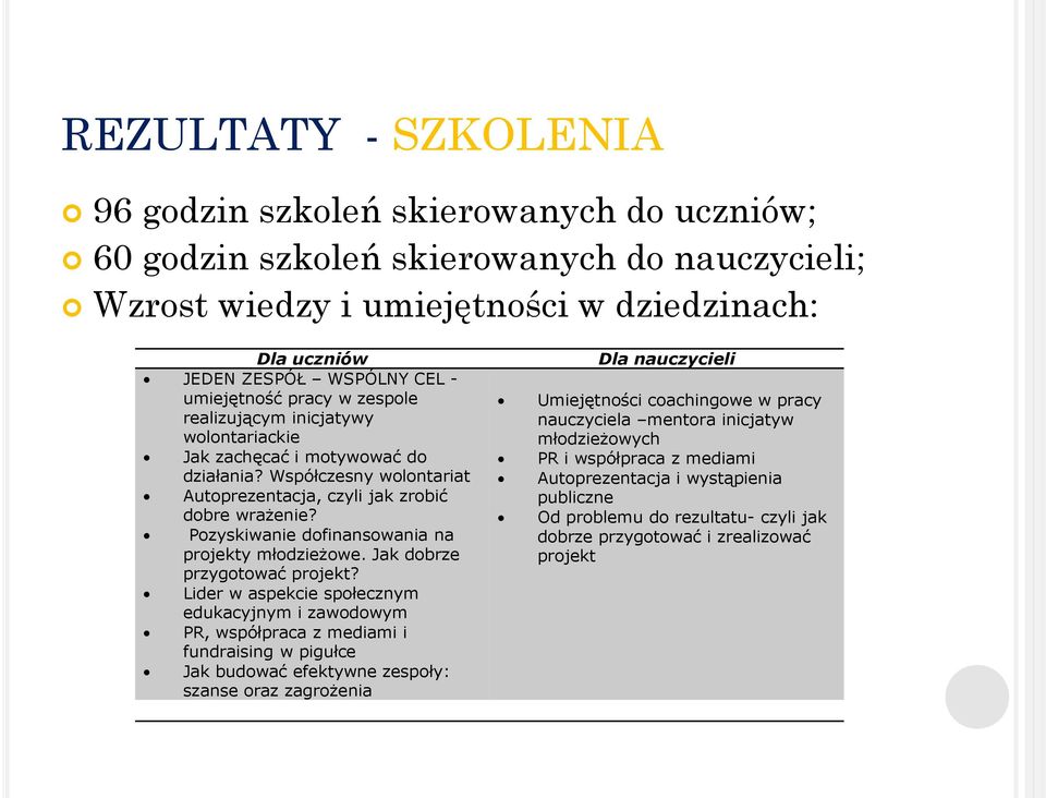 Pozyskiwanie dofinansowania na projekty młodzieżowe. Jak dobrze przygotować projekt?