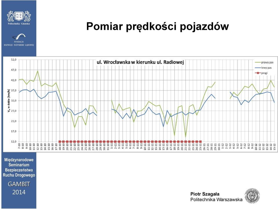 pojazdów