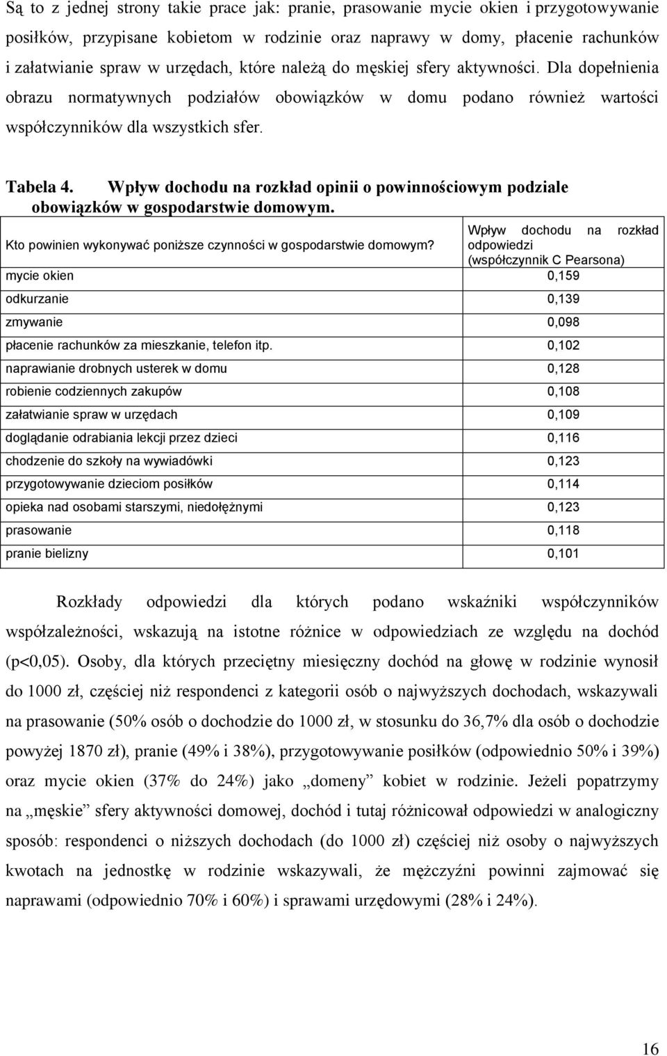 Wpływ dochodu na rozkład opinii o powinnościowym podziale obowiązków w gospodarstwie domowym. Wpływ dochodu na rozkład Kto powinien wykonywać poniższe czynności w gospodarstwie domowym?