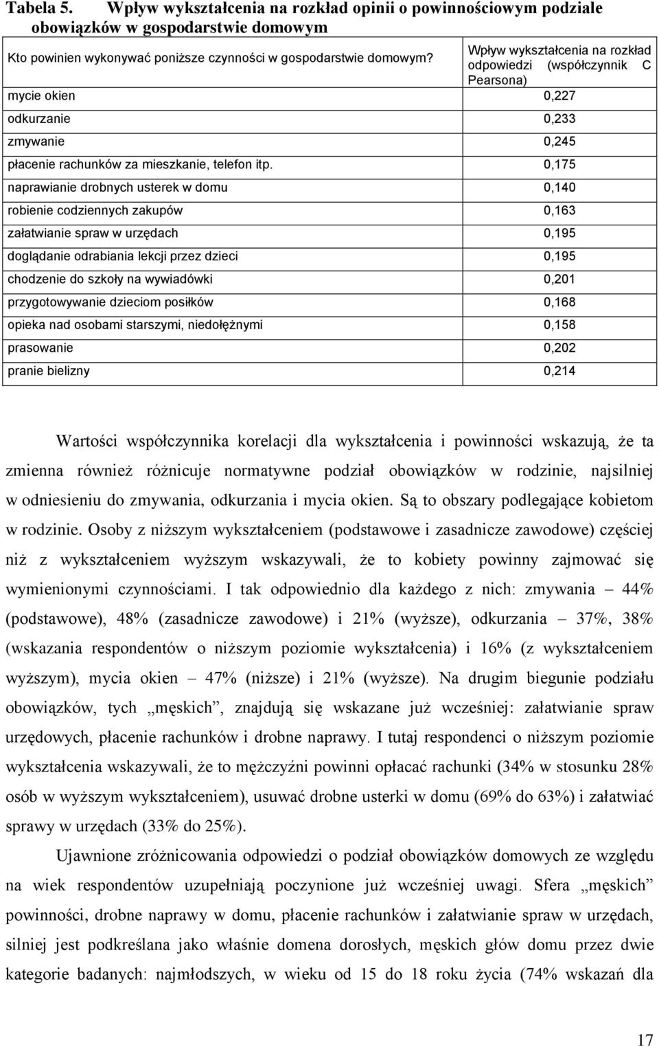 odpowiedzi (współczynnik C Pearsona) mycie okien 0,227 odkurzanie 0,233 zmywanie 0,245 płacenie rachunków za mieszkanie, telefon itp.