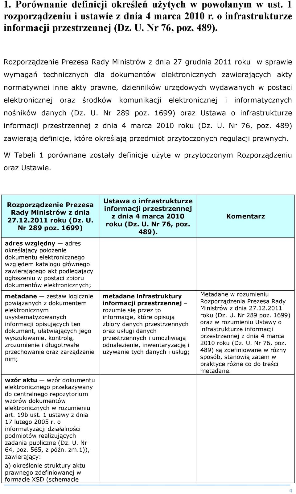 wydawanych w postaci elektronicznej oraz środków komunikacji elektronicznej i informatycznych nośników danych (Dz. U. Nr 289 poz.