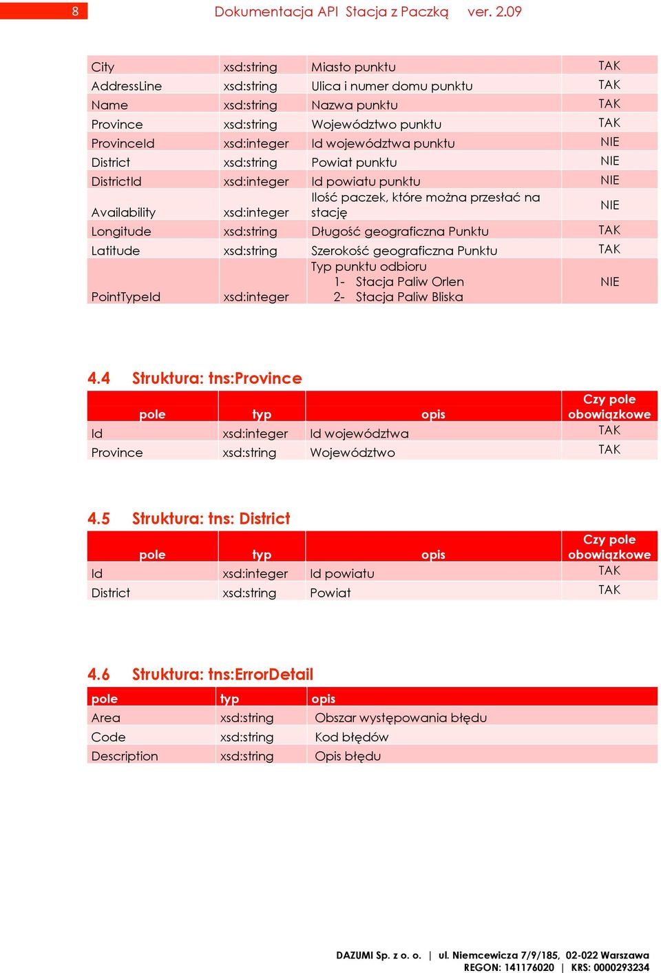 województwa punktu NIE District xsd:string Powiat punktu NIE DistrictId xsd:integer Id powiatu punktu NIE Ilość paczek, które można przesłać na NIE Availability xsd:integer stację Longitude