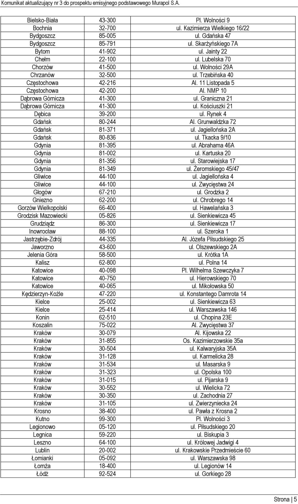 Graniczna 21 Dąbrowa Górnicza 41-300 ul. Kościuszki 21 Dębica 39-200 ul. Rynek 4 Gdańsk 80-244 Al. Grunwaldzka 72 Gdańsk 81-371 ul. Jagiellońska 2A Gdańsk 80-836 ul. Tkacka 9/10 Gdynia 81-395 ul.