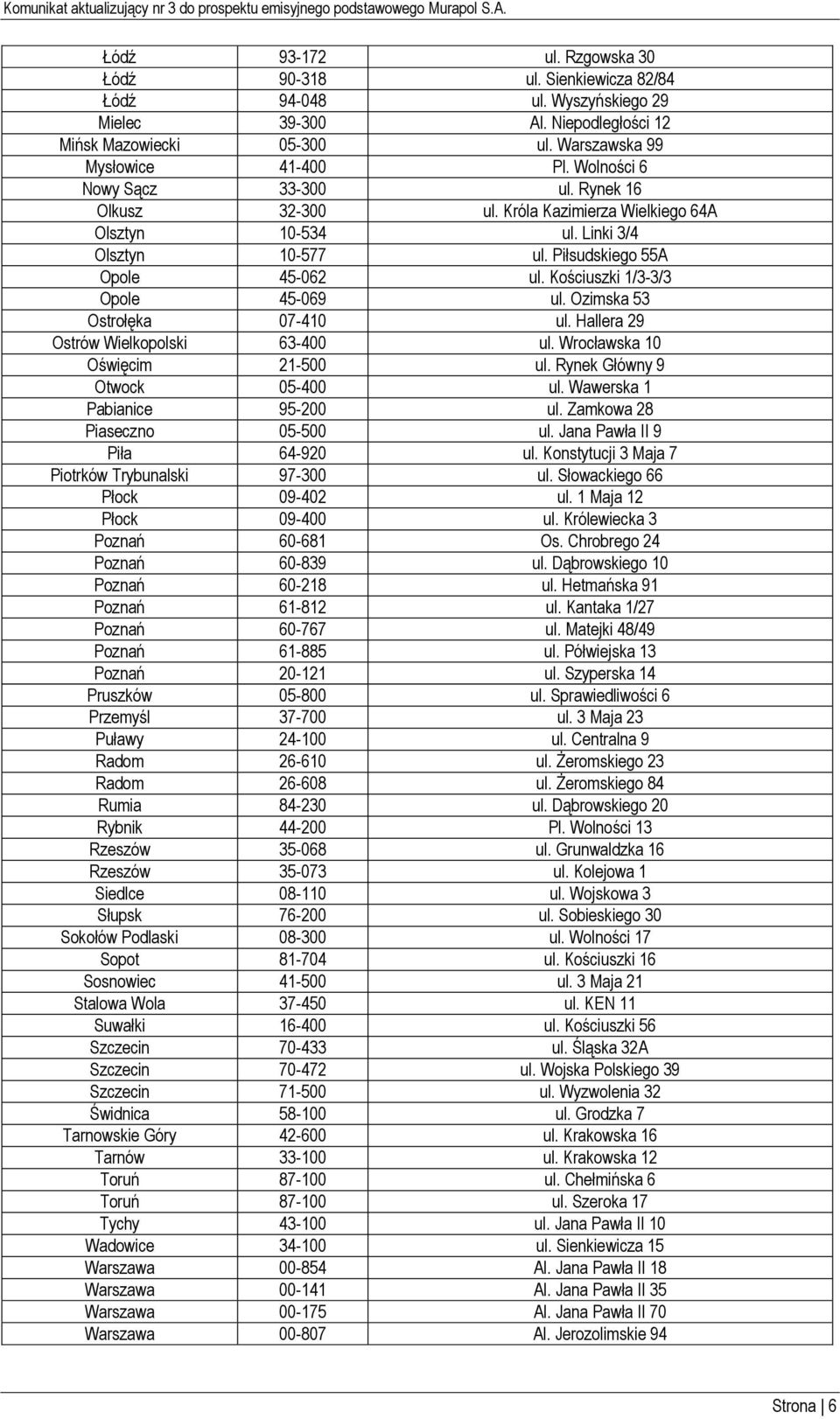 Kościuszki 1/3-3/3 Opole 45-069 ul. Ozimska 53 Ostrołęka 07-410 ul. Hallera 29 Ostrów Wielkopolski 63-400 ul. Wrocławska 10 Oświęcim 21-500 ul. Rynek Główny 9 Otwock 05-400 ul.