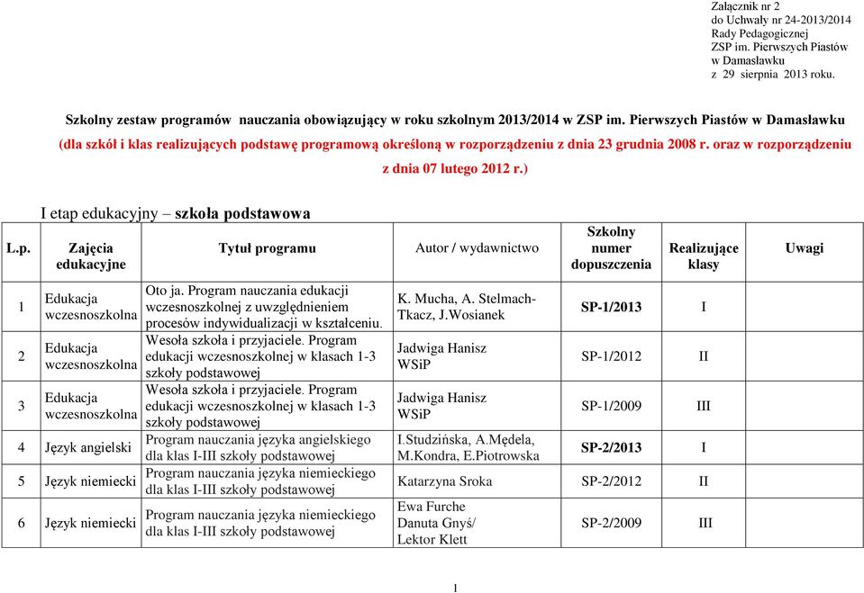 Pierwszych Piastów w Damasławku (dla szkół i klas realizujących po