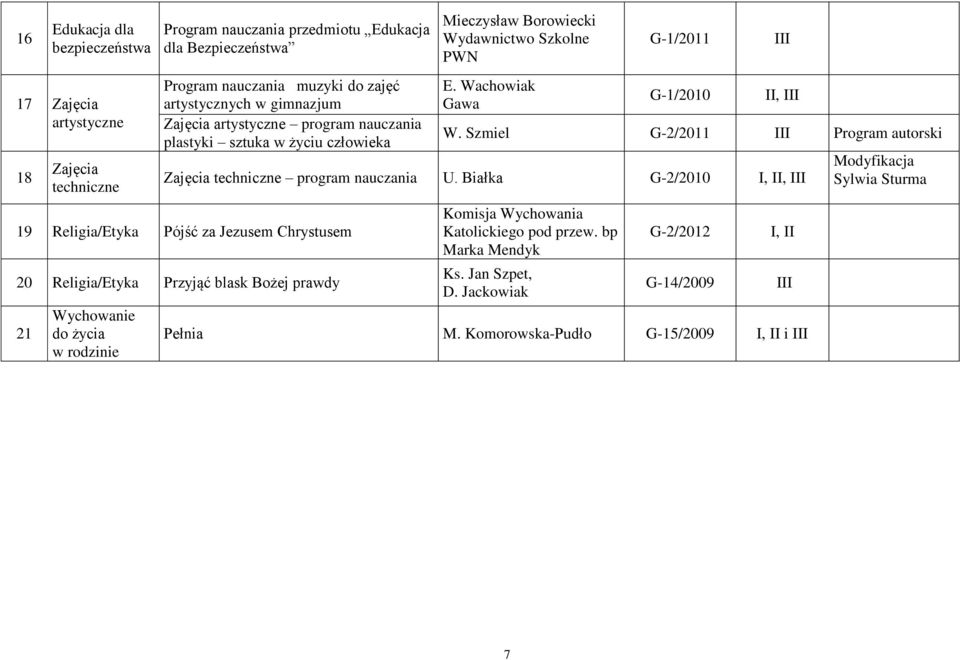 Szmiel G-2/2011 III Program autorski techniczne program nauczania U.